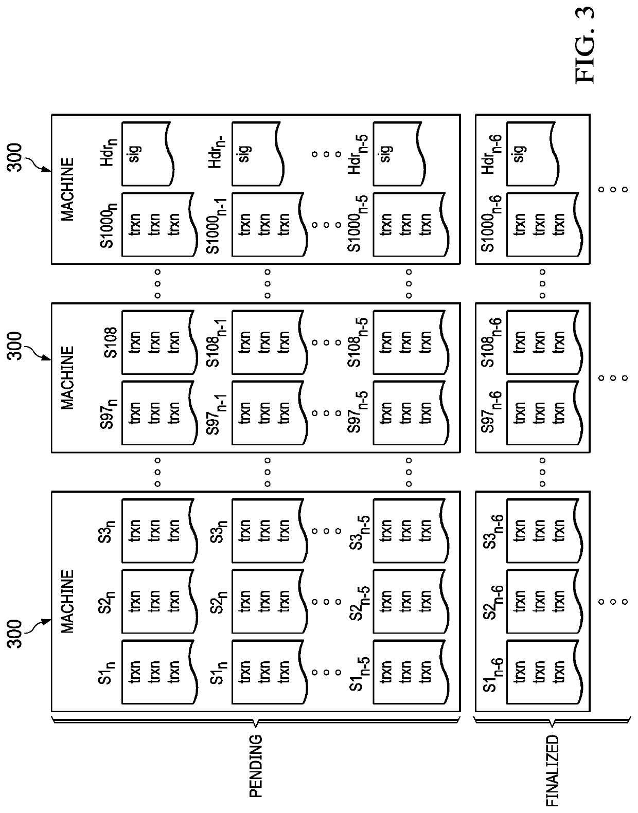 Concurrent transaction processing in a high performance distributed system of record