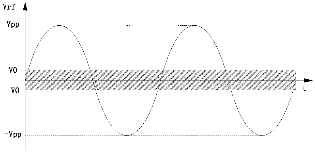 Rectifying unit based on fixed threshold elimination and differential voltage doubling, rectifier and RFID tag