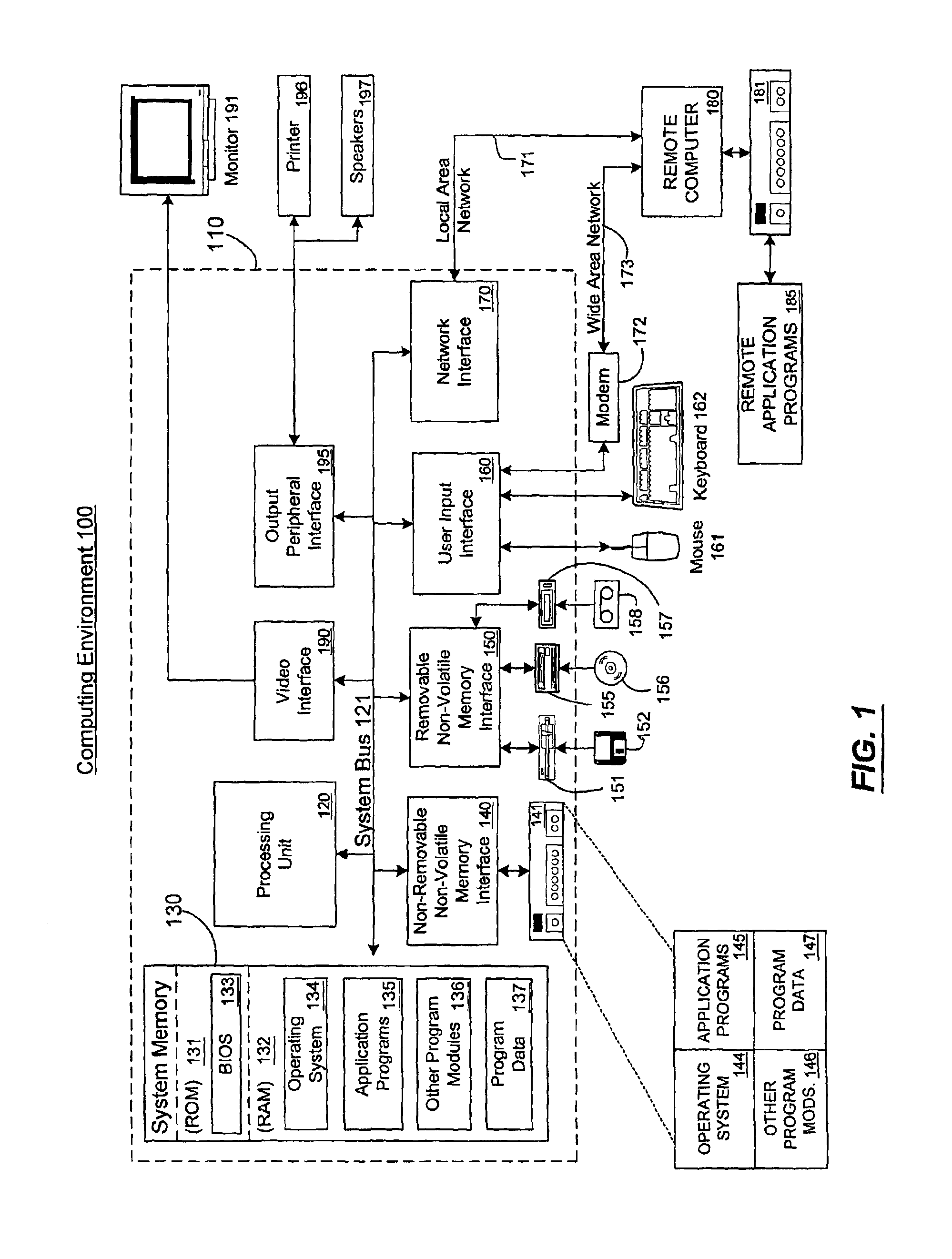 System and method for data migration