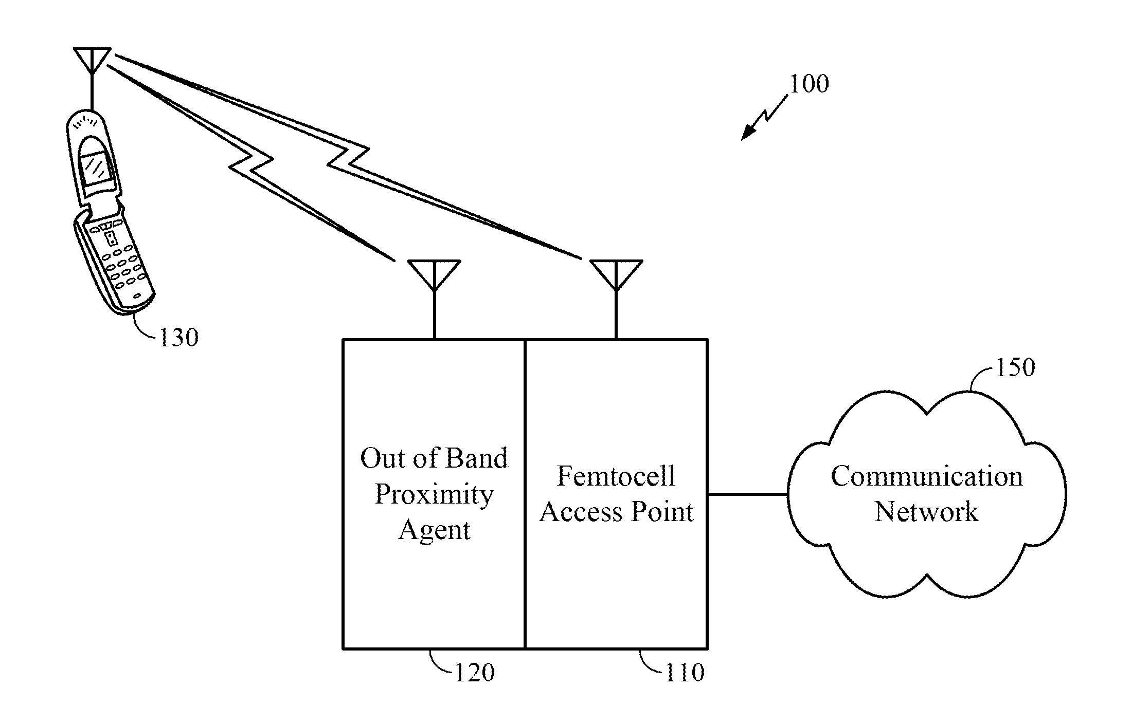 Proximity agent based out of band communication for femtocell operation