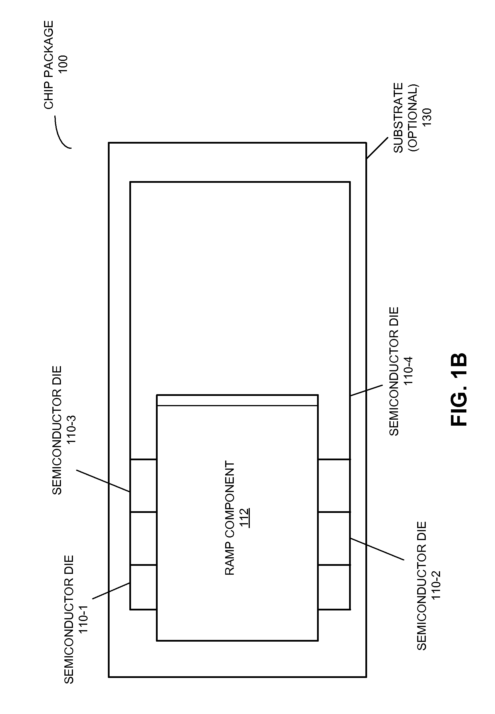 High-bandwidth ramp-stack chip package