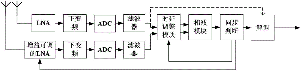 Uplink interference restraining method of cellular system based on antenna synergism