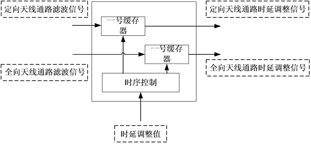 Uplink interference restraining method of cellular system based on antenna synergism