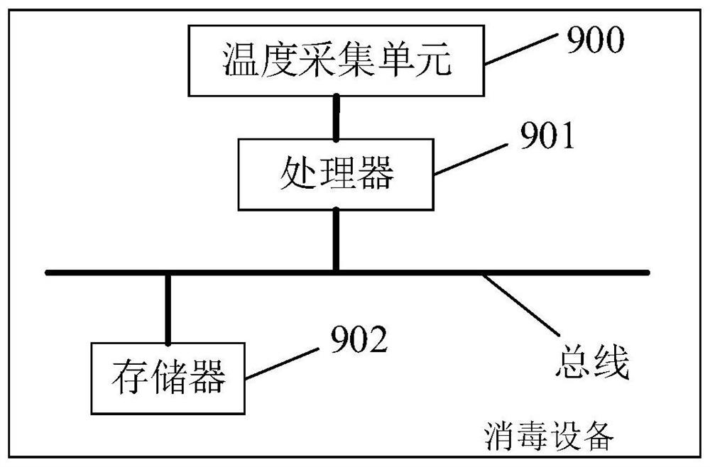 Disinfection equipment control method and device