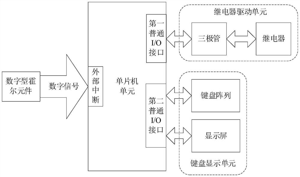 Device and method for detecting on-off reliability of contact of direct current contactor of direct current system