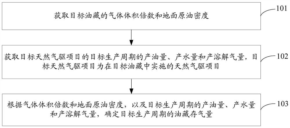 Method, device and storage medium for determining gas storage capacity in reservoir