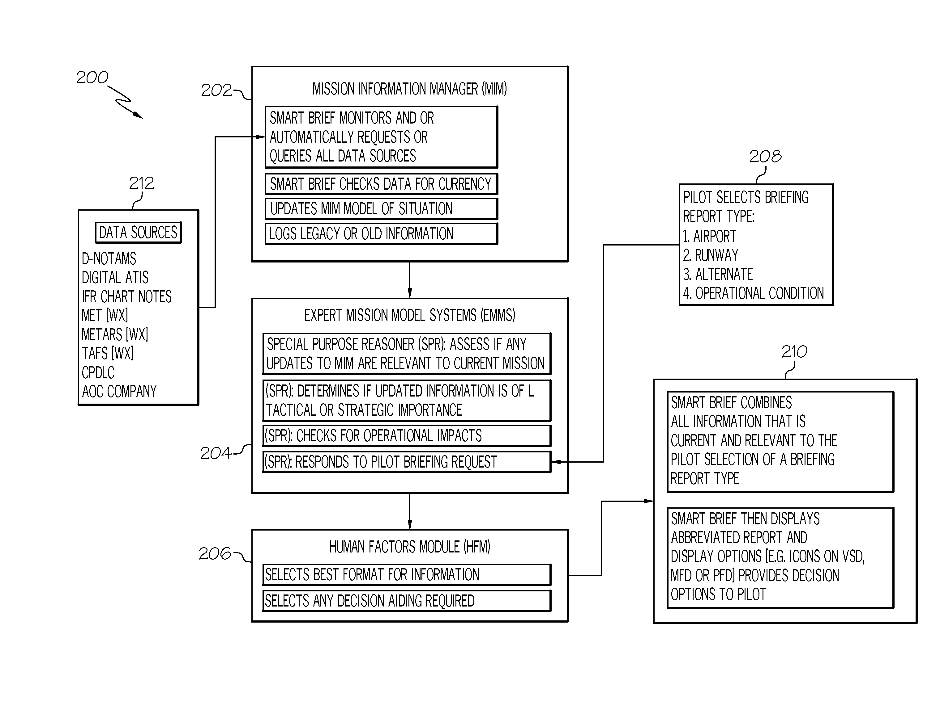 System and method for intelligently mining information and briefing an aircrew on conditions outside the aircraft