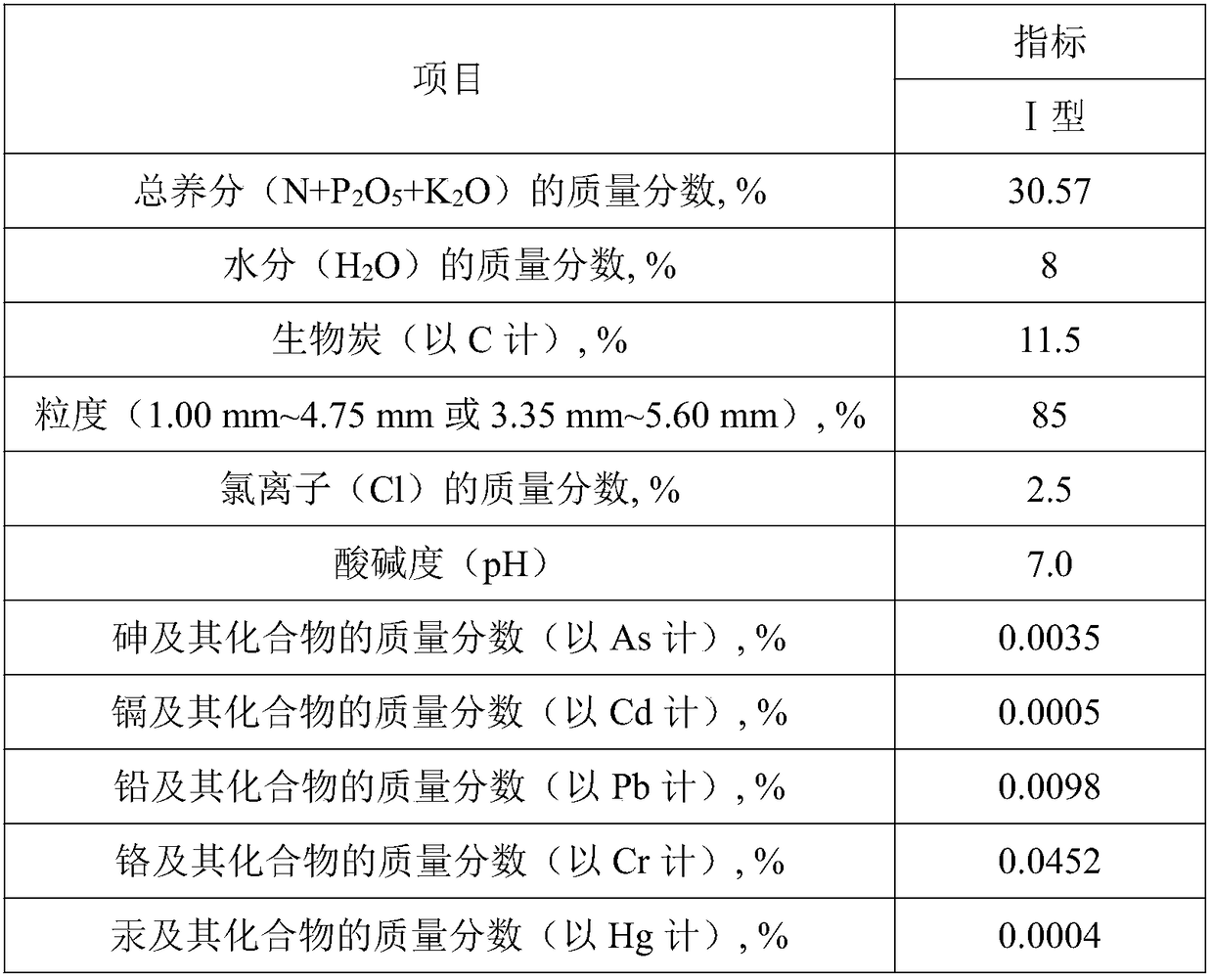 Biochar organic fertilizer with high adsorbability and preparation method and application thereof
