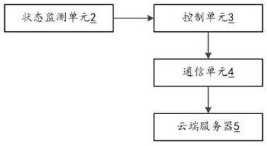 Safety prompt smart bracelet based on community linkage