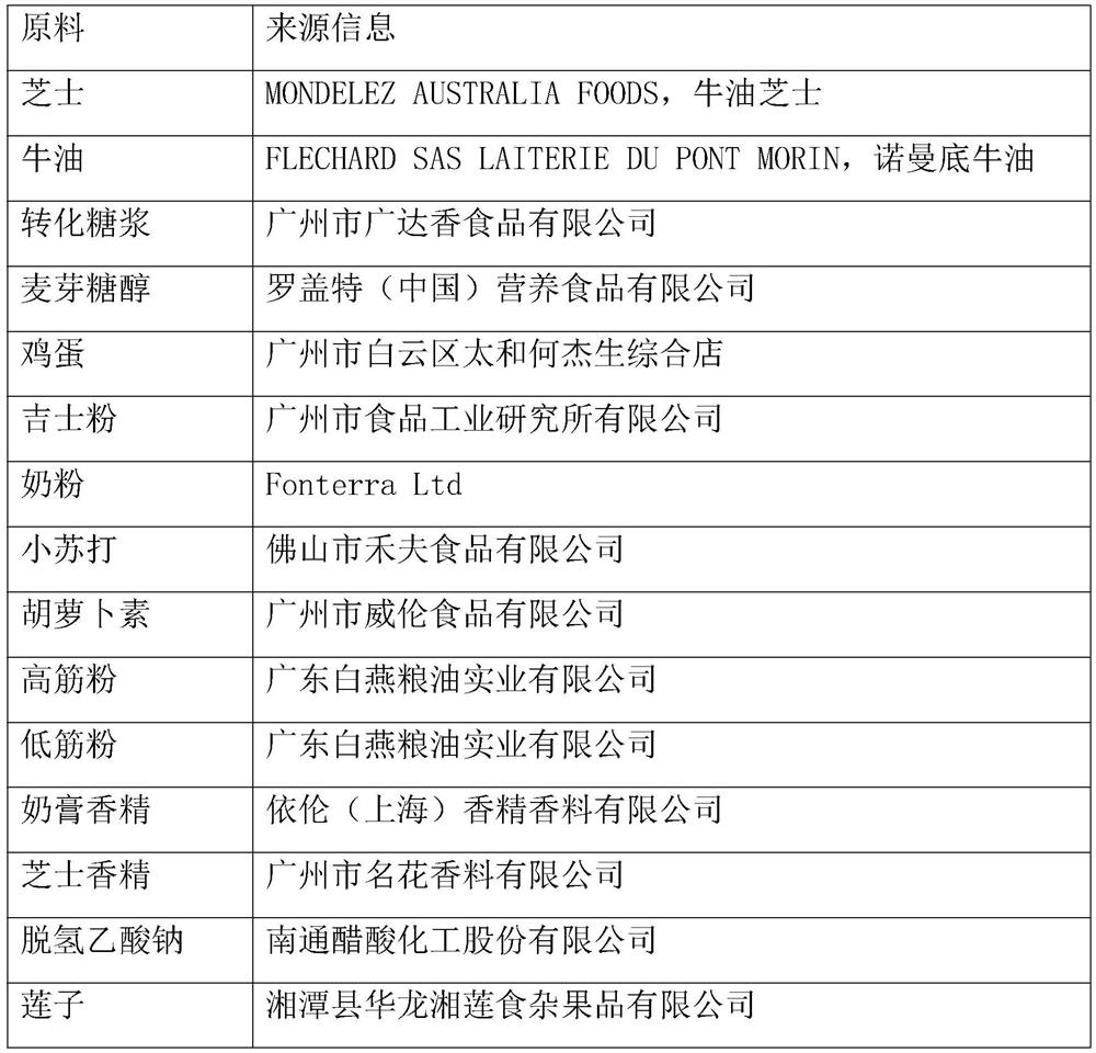 Mooncake, mooncake skin, stuffing and preparation method of mooncake, mooncake skin and stuffing