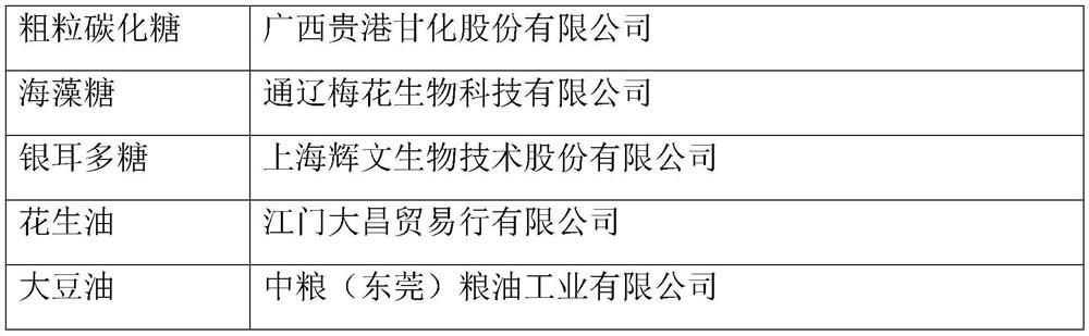 Mooncake, mooncake skin, stuffing and preparation method of mooncake, mooncake skin and stuffing