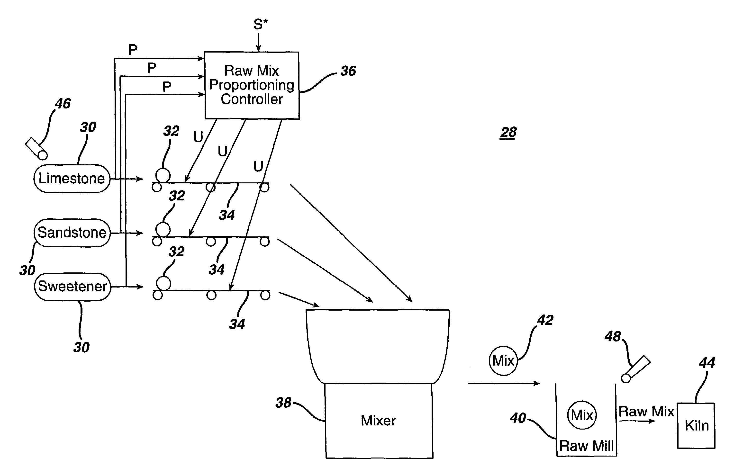 System and method for tuning a raw mix proportioning controller