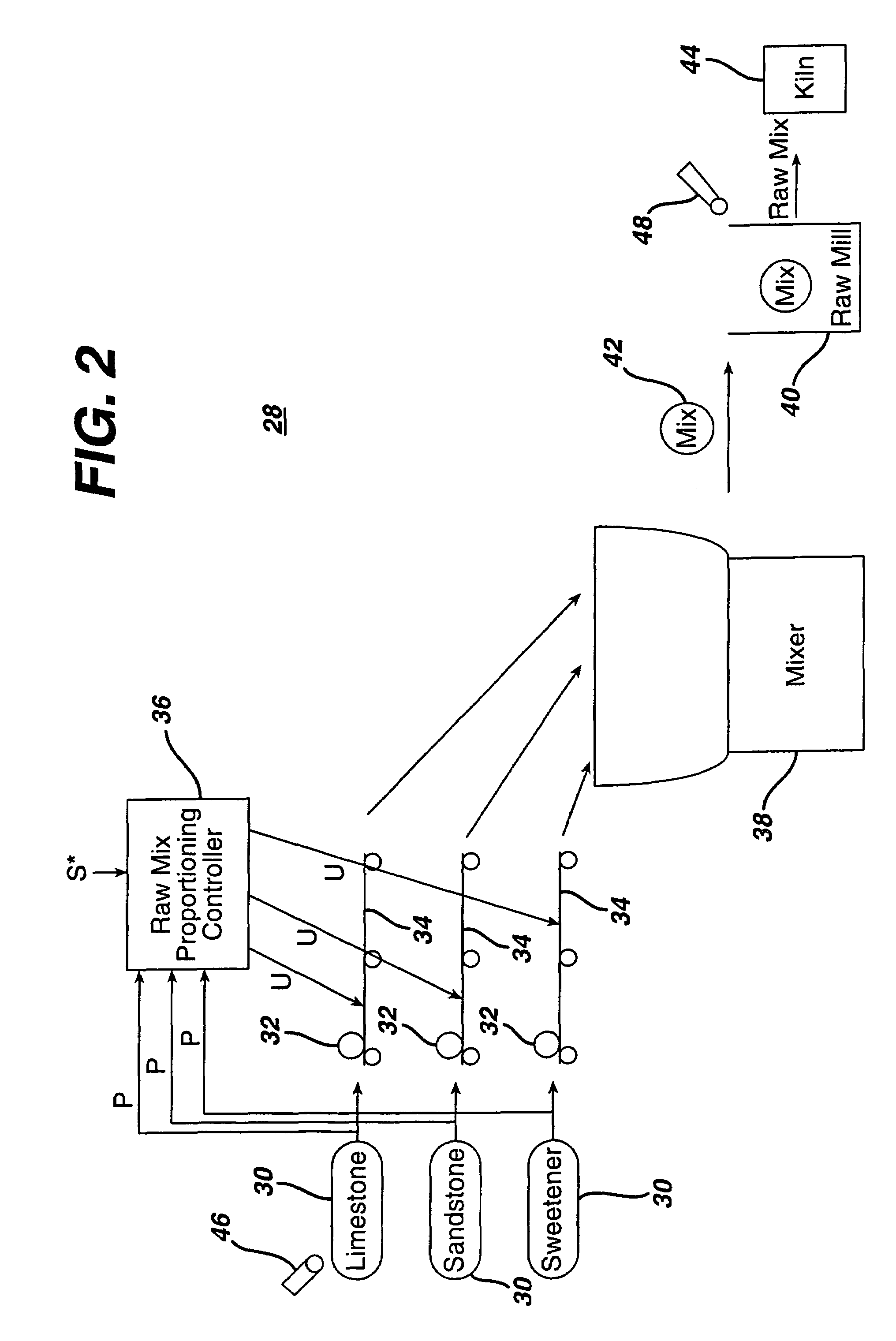System and method for tuning a raw mix proportioning controller