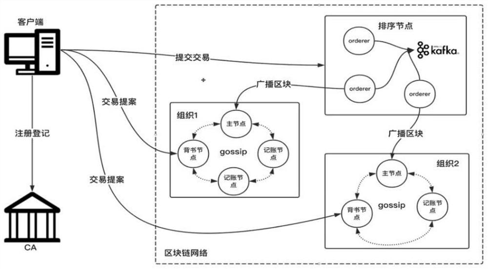 Bank-enterprise cooperation account book sharing system and method based on block chain