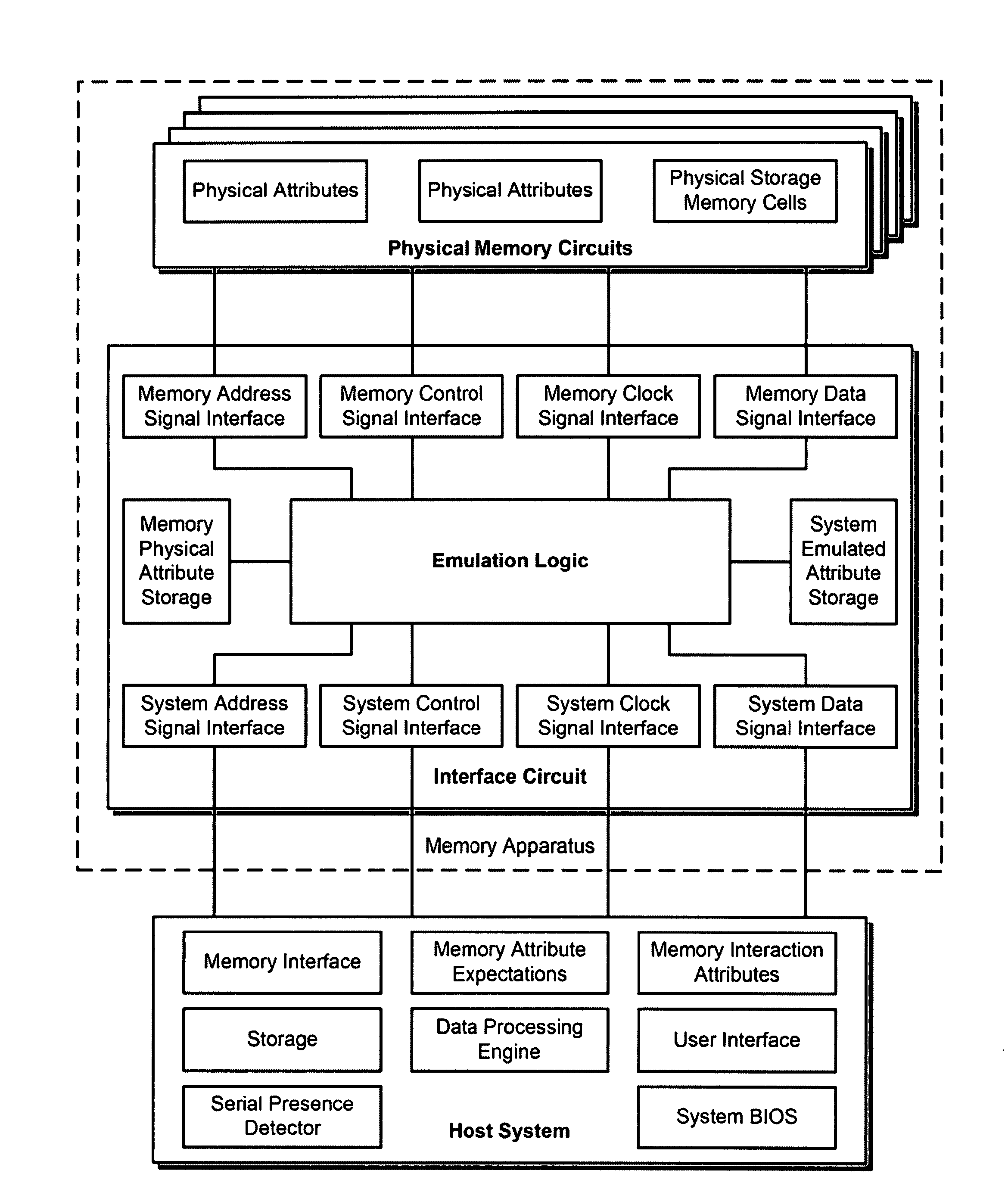 System and method for simulating an aspect of a memory circuit