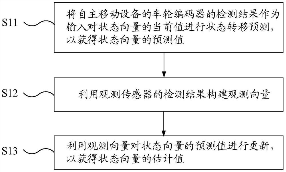 Autonomous mobile device positioning method, electronic device and storage medium