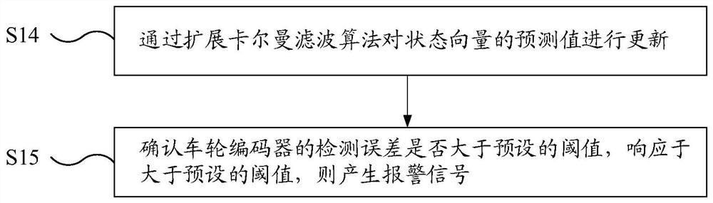 Autonomous mobile device positioning method, electronic device and storage medium