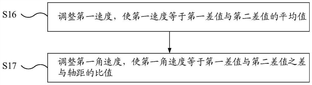 Autonomous mobile device positioning method, electronic device and storage medium