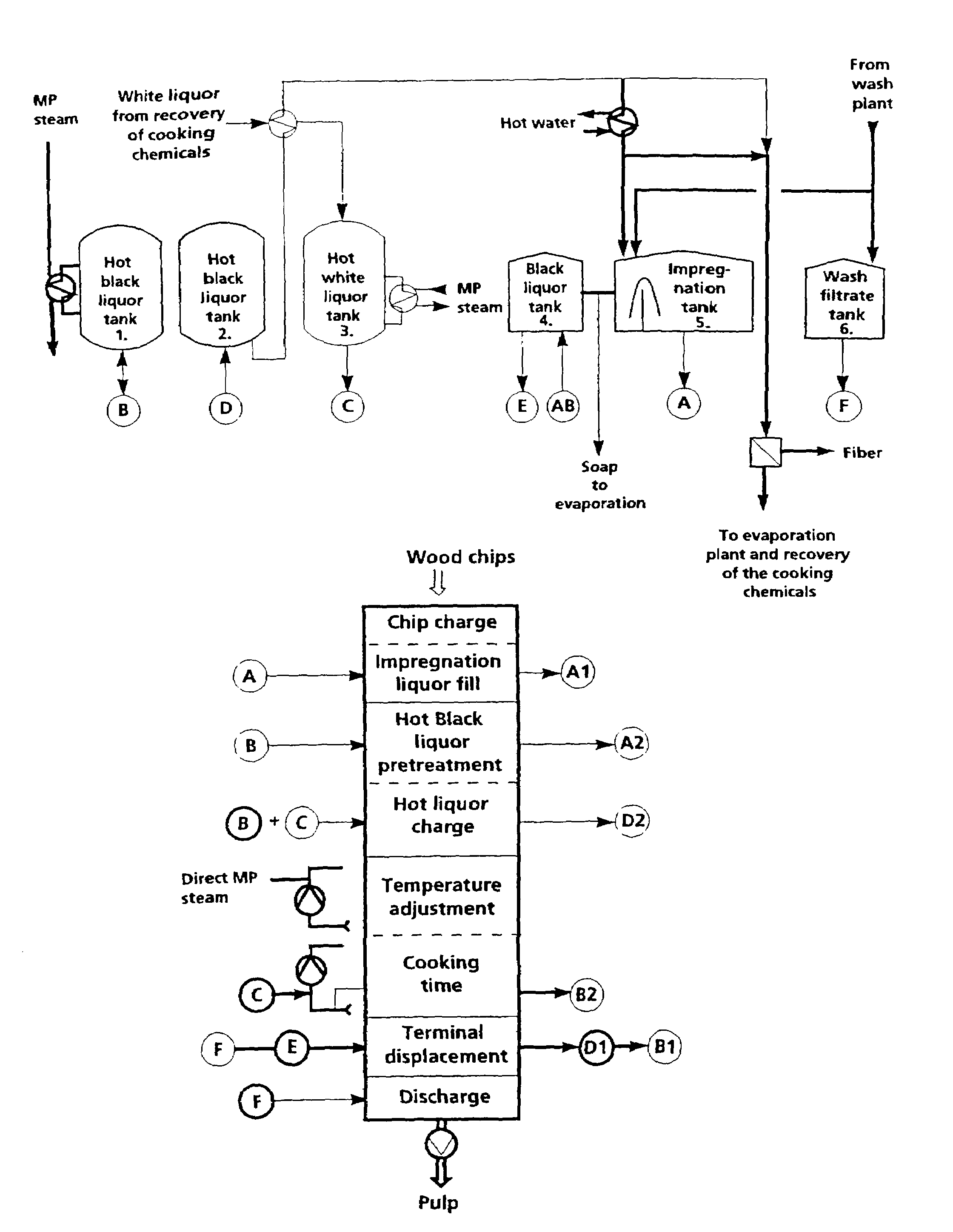 Batch process for producing chemical pulp by removing and reintroducing calcium-containing spent liquor in the digester