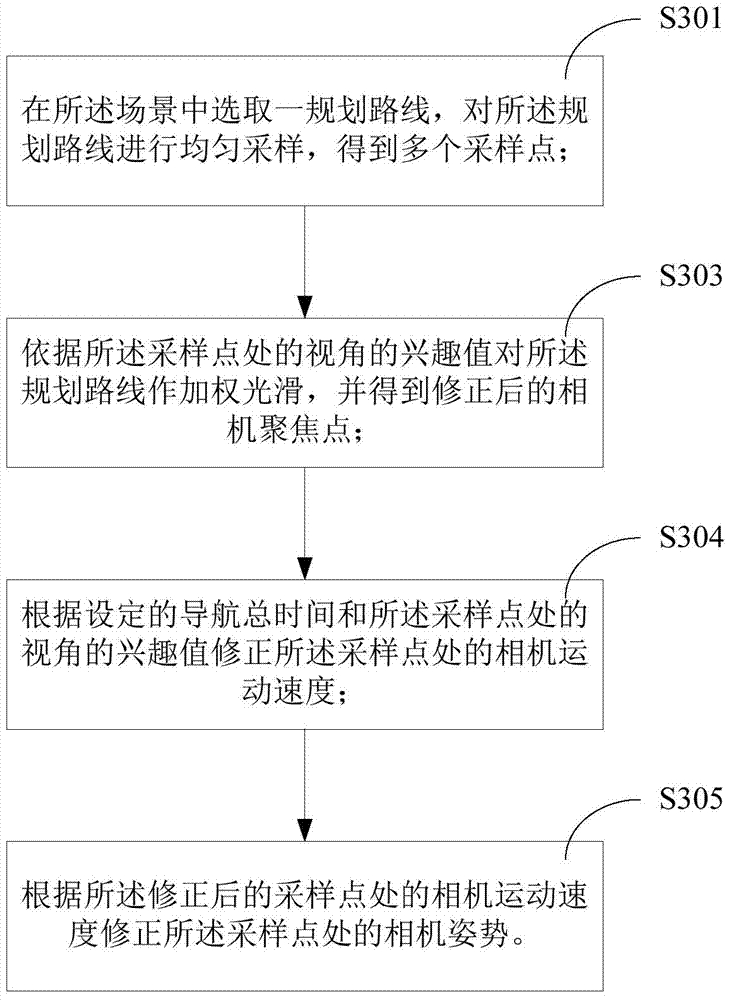 Navigation Method Based on 3D Scene