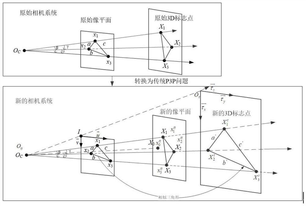 A Calibration Method Based on Internal and External Parameters of Known Camera Position