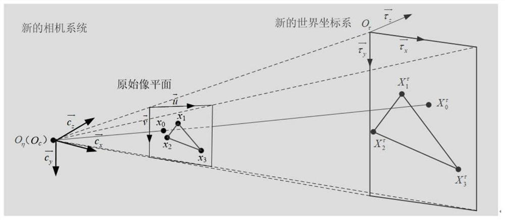 A Calibration Method Based on Internal and External Parameters of Known Camera Position