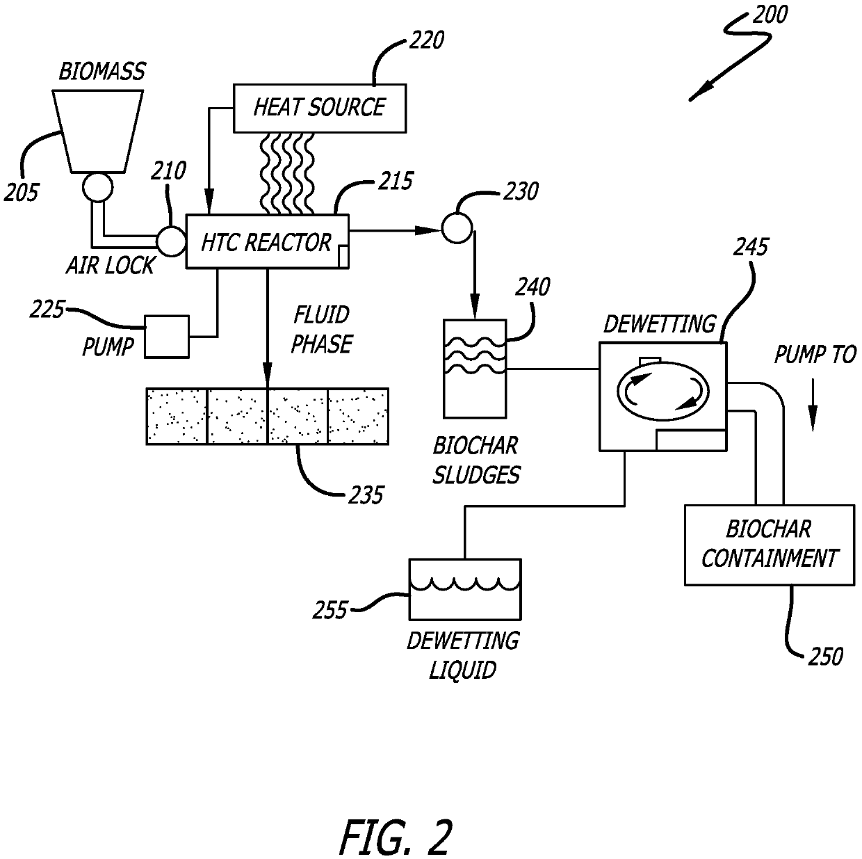 System and method for continuous production of a renewable liquid fuel