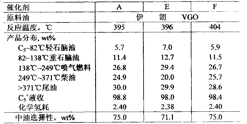 High activity, high medium oil selective hydrocracking catalyst and preparation thereof