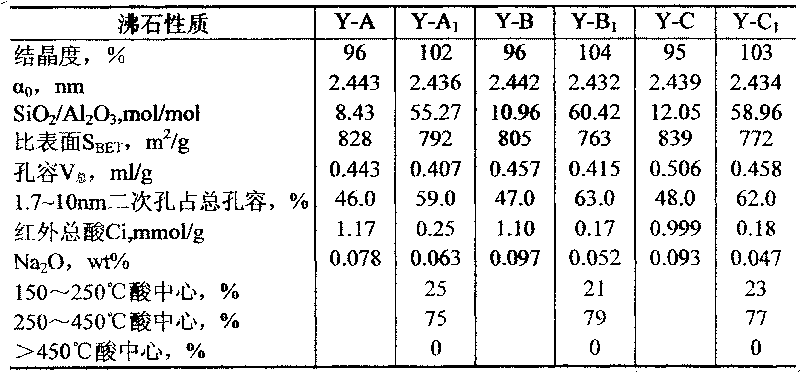 High activity, high medium oil selective hydrocracking catalyst and preparation thereof