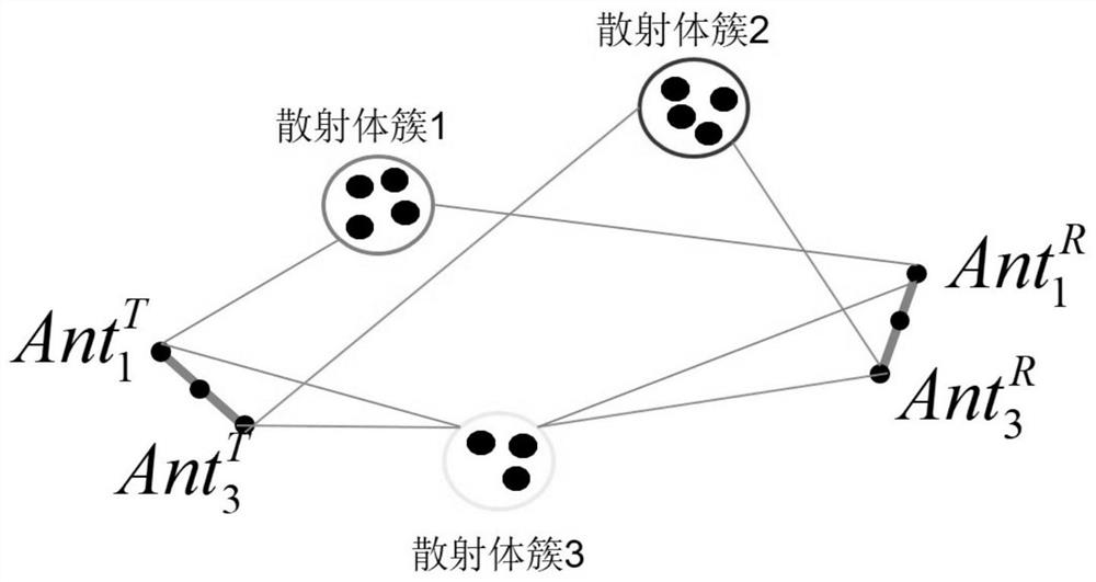 Modeling method for non-stationary characteristics of large-scale antenna array