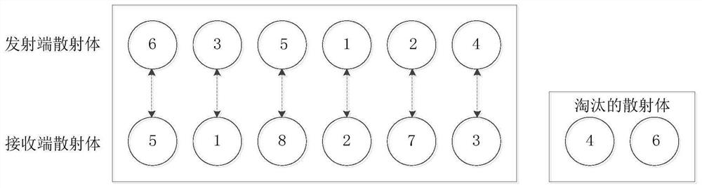 Modeling method for non-stationary characteristics of large-scale antenna array