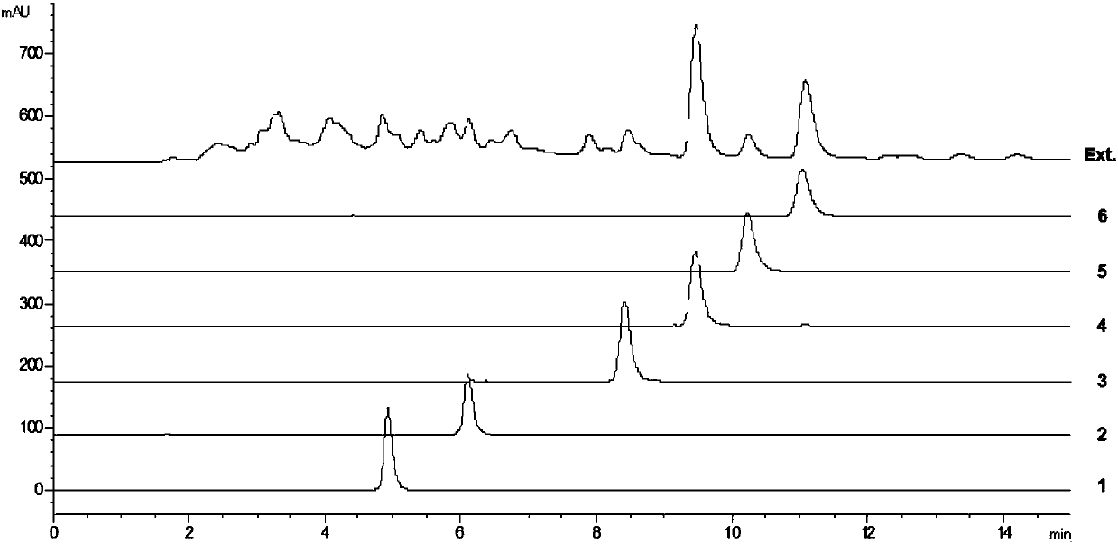 Method for quickly separating and preparing natural dihydroflavonoid compounds by using high-speed counter-current chromatography