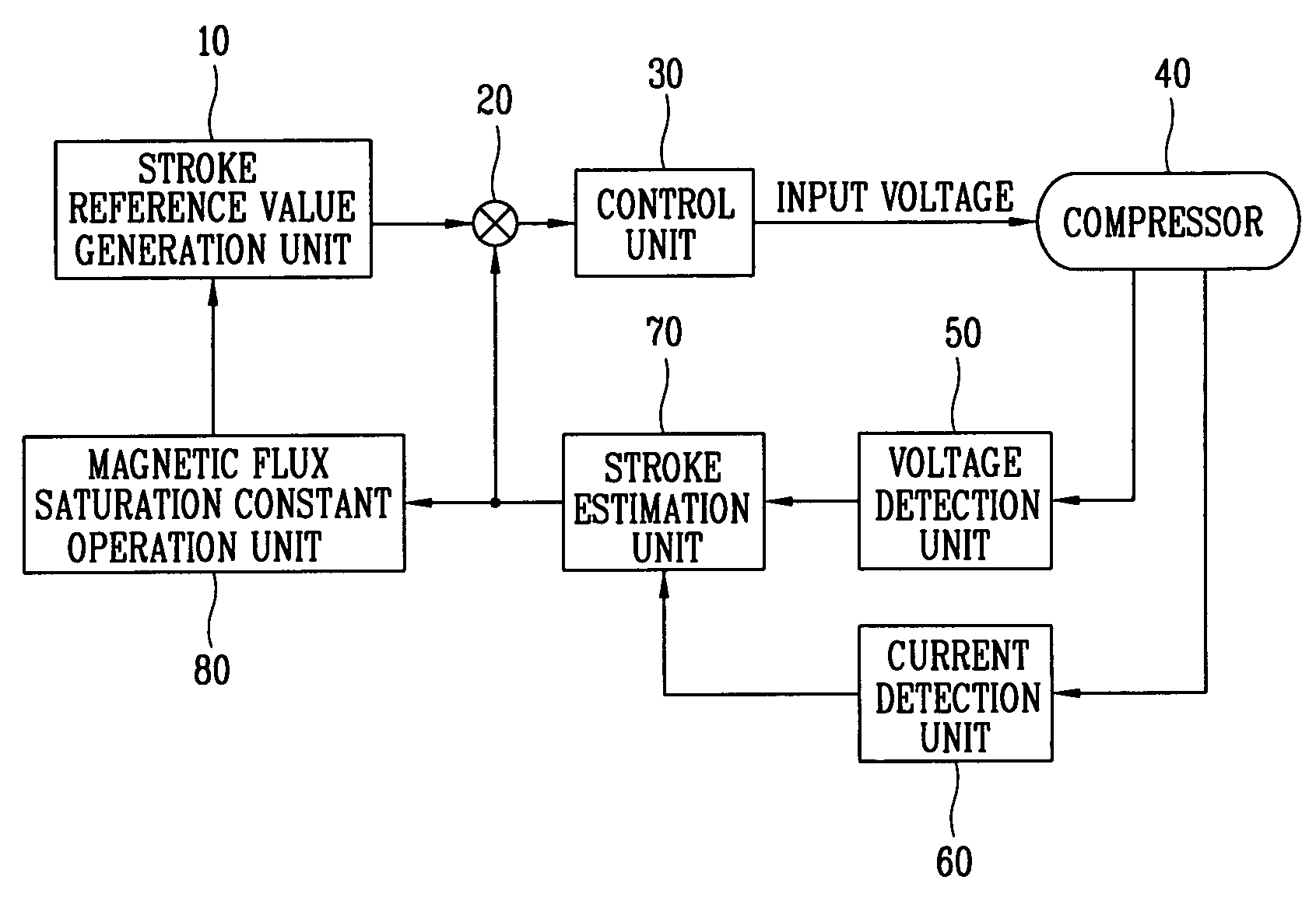 Apparatus for controlling operation of reciprocating compressor, and method therefor