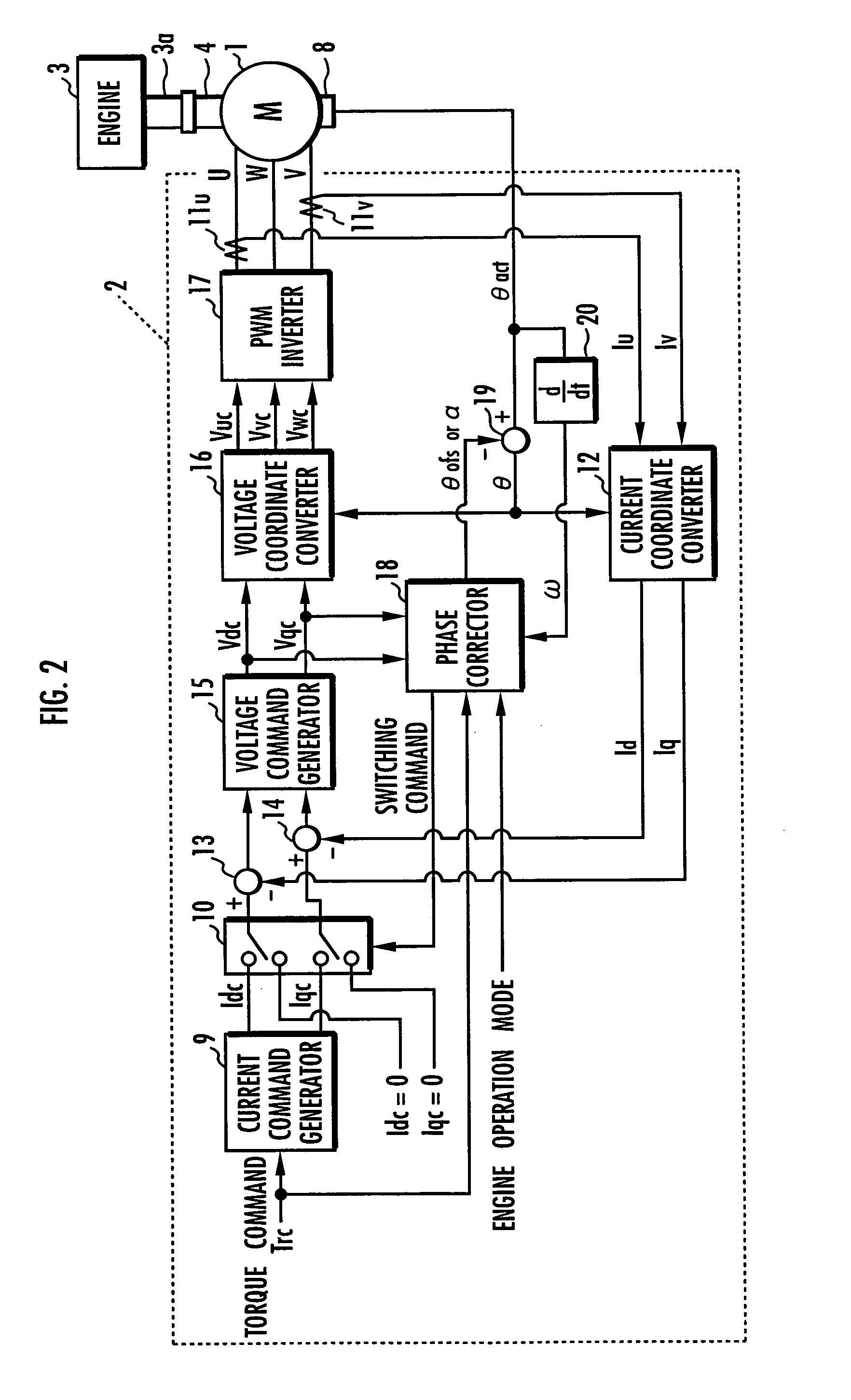 Apparatus for controlling permanent-magnet rotary machine