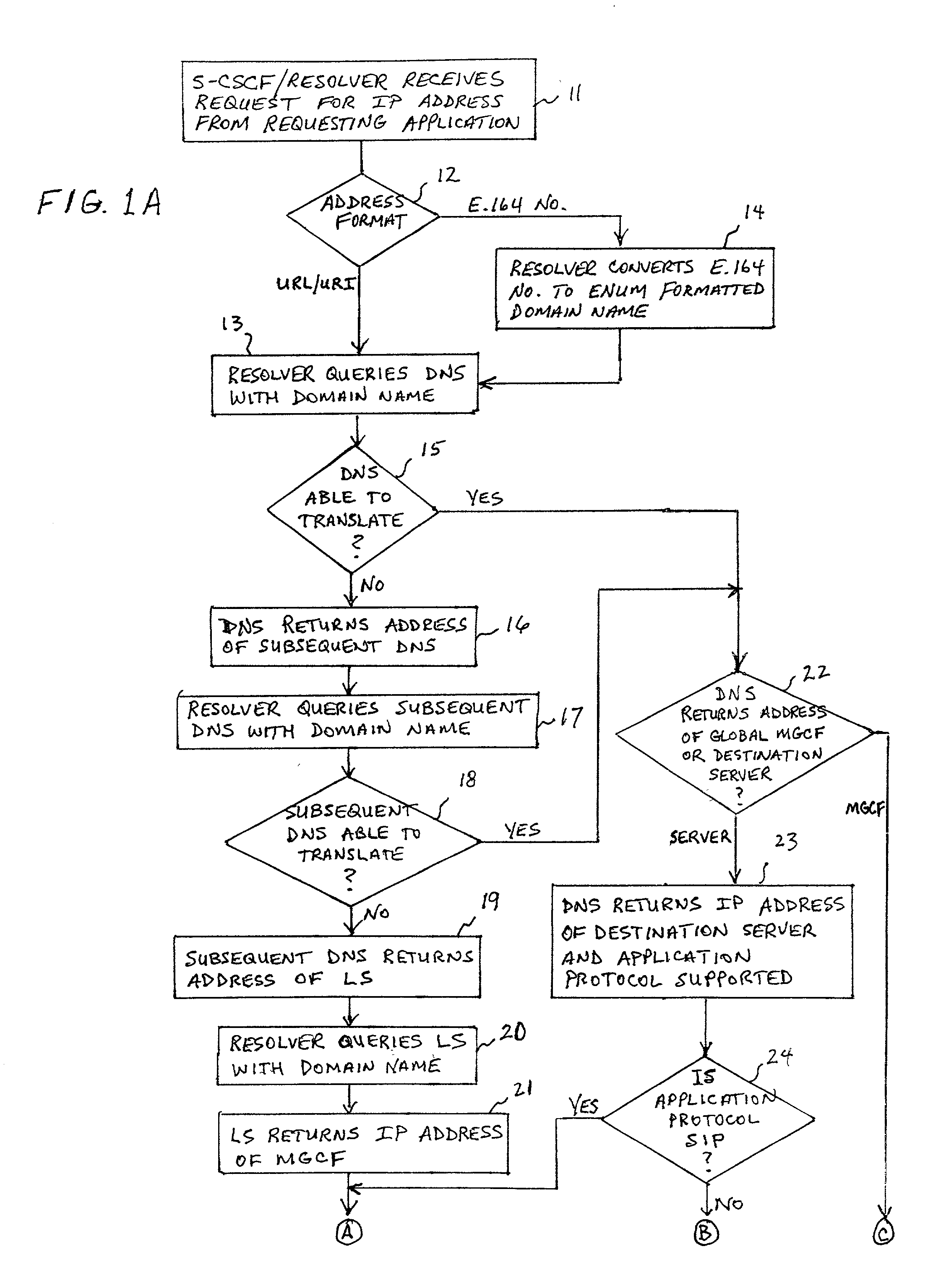System and method for address resolution in internet protocol (IP) -based networks