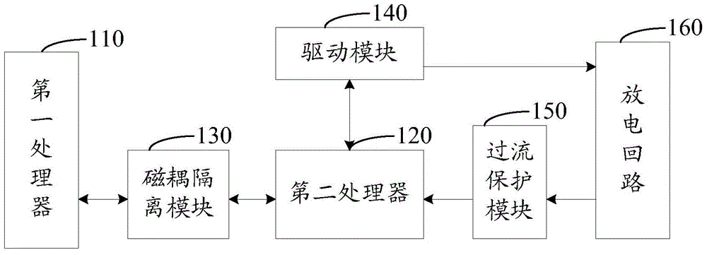 Defibrillation discharge protection system and medical equipment