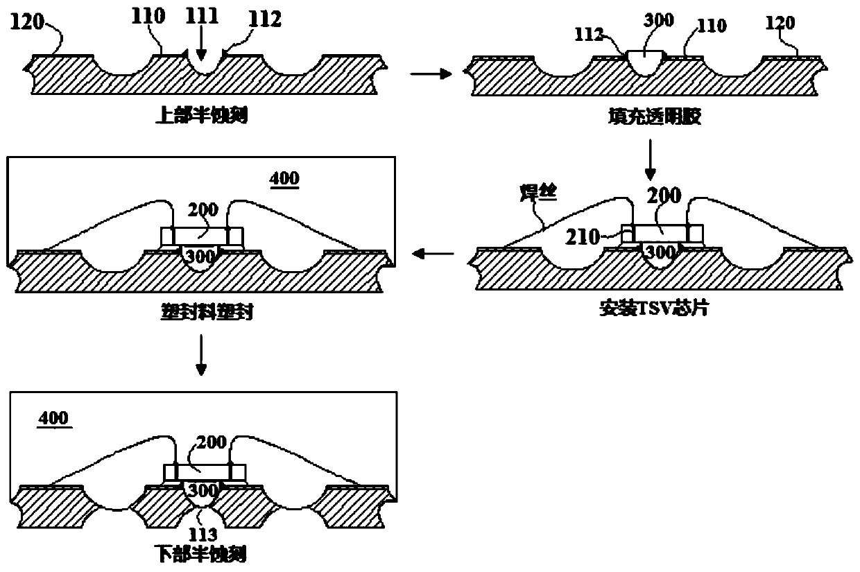 Photosensitive chip packaging part and manufacturing method thereof
