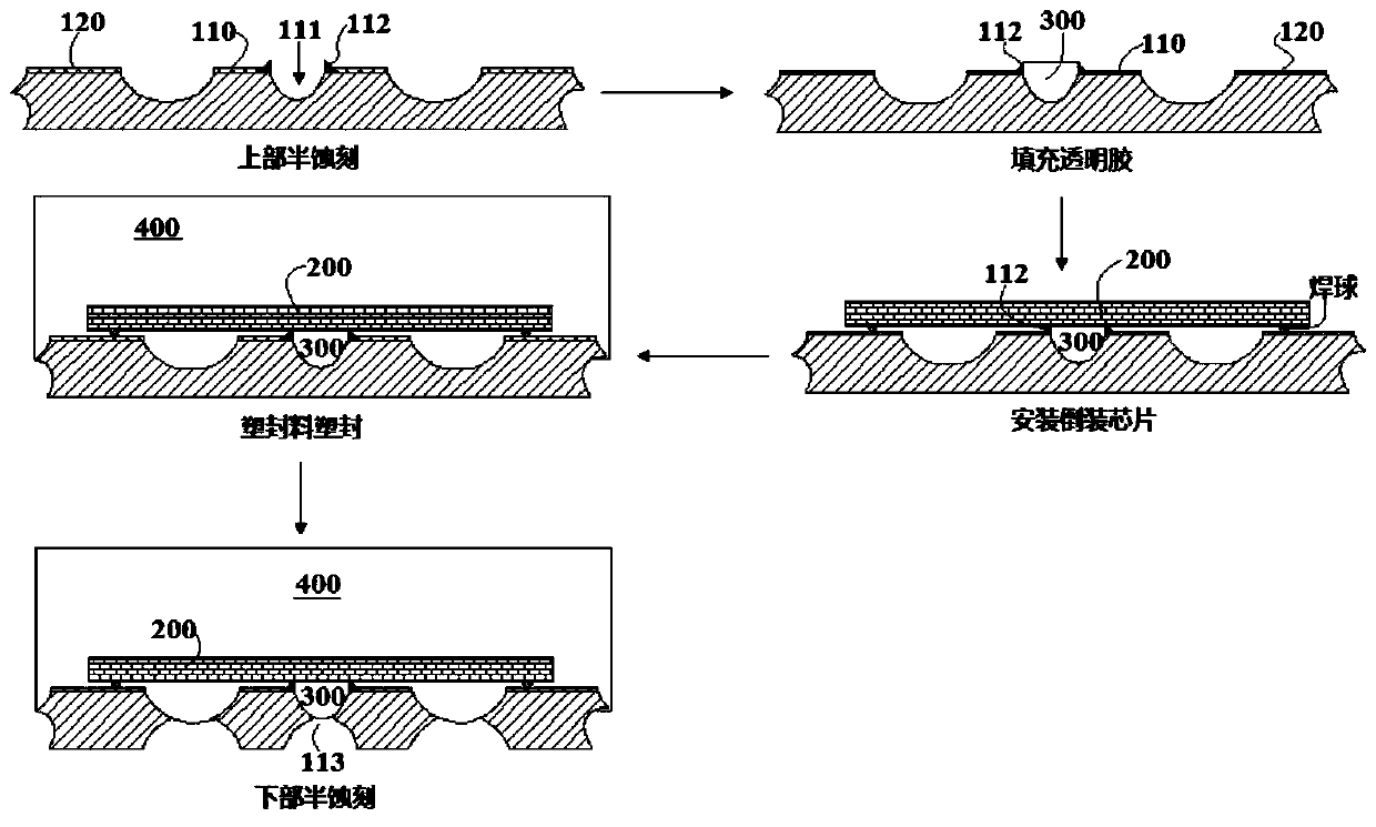 Photosensitive chip packaging part and manufacturing method thereof