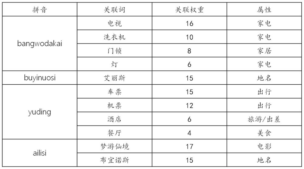 Method, device and system for speech recognition