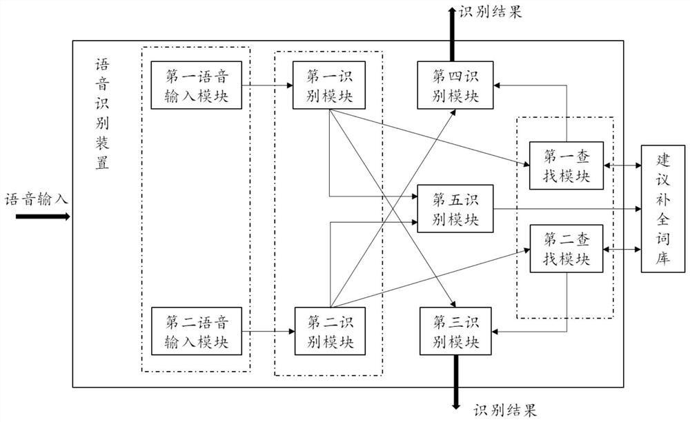 Method, device and system for speech recognition