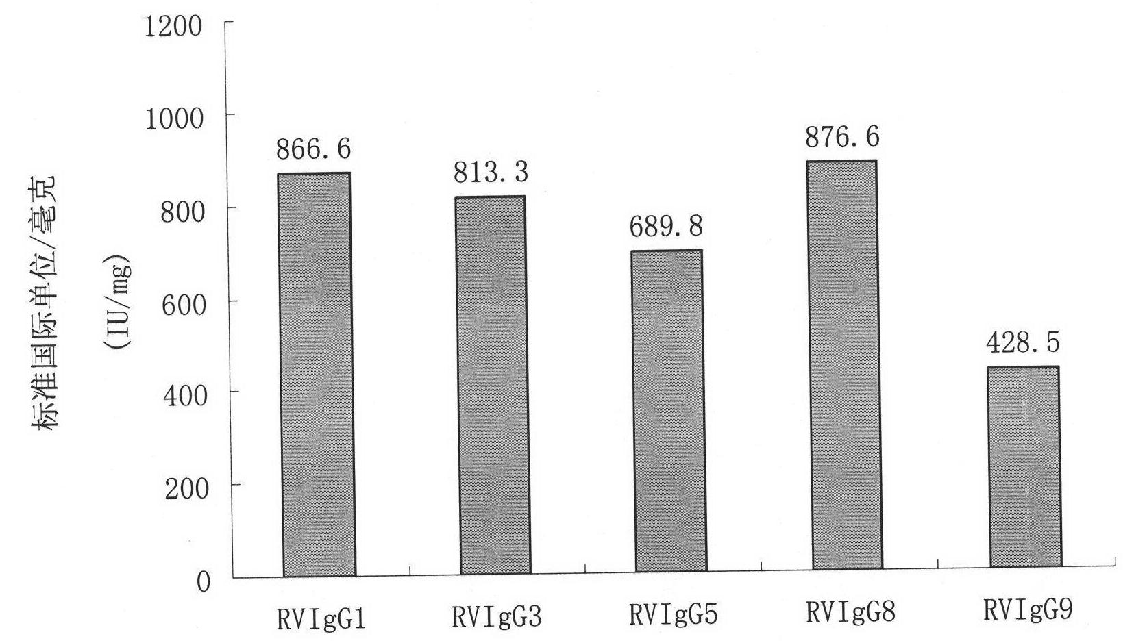Humanized neutralizing antibody (RVFab8) against rabies virus glycoprotein