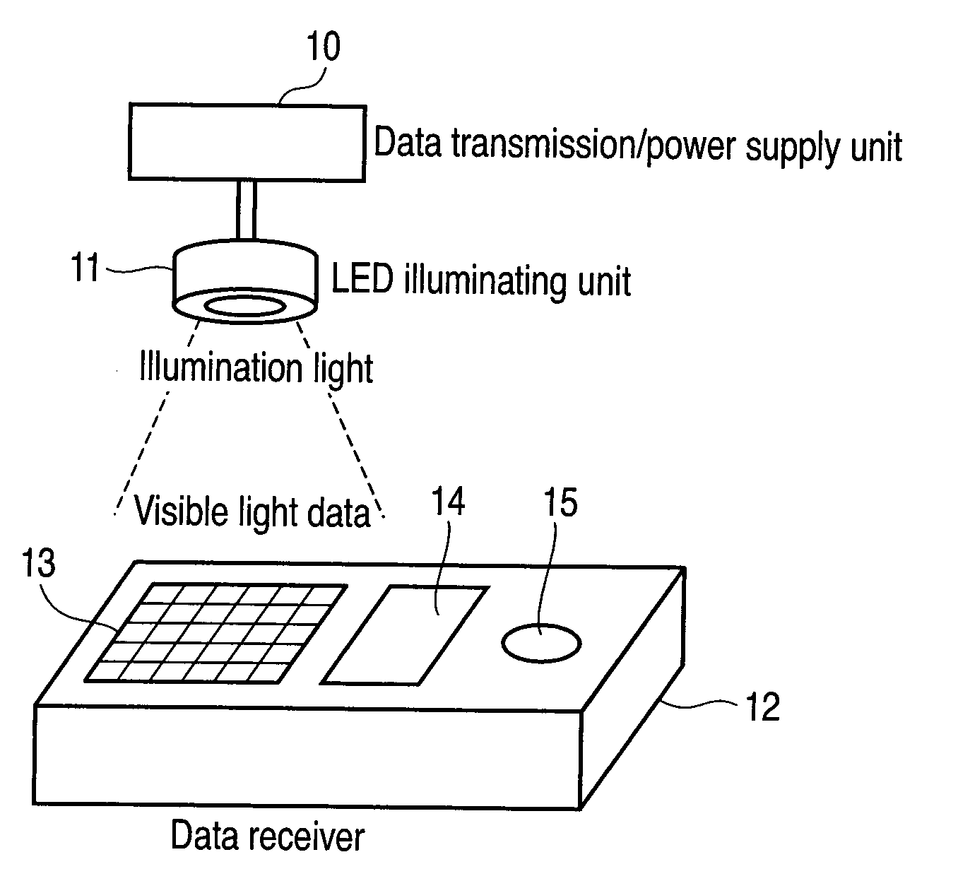 Receiver and system for visible light communication