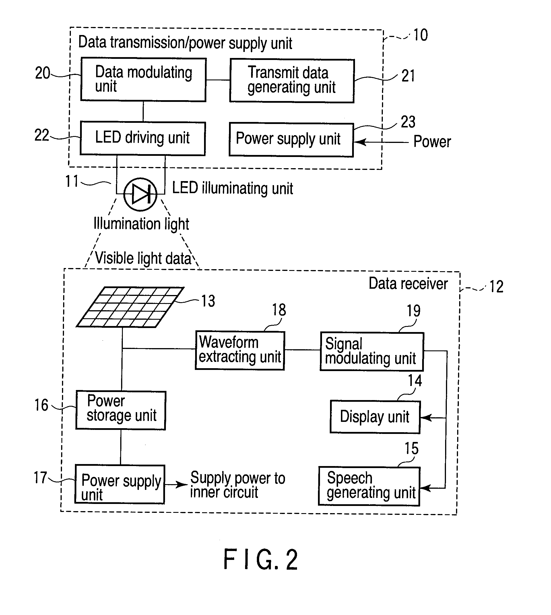 Receiver and system for visible light communication