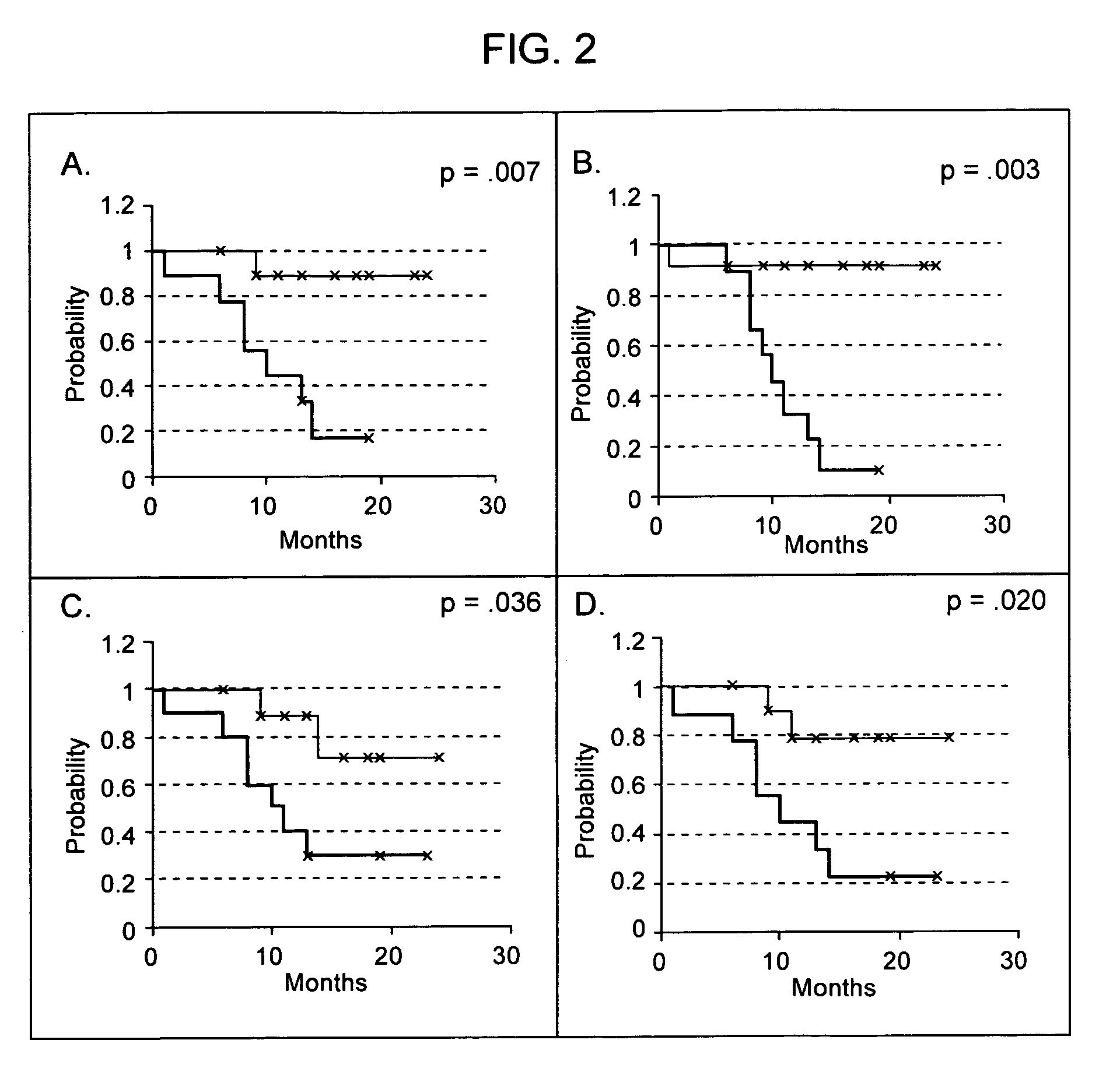 Methods and compositions for evaluating graft survival in a solid organ transplant recipient