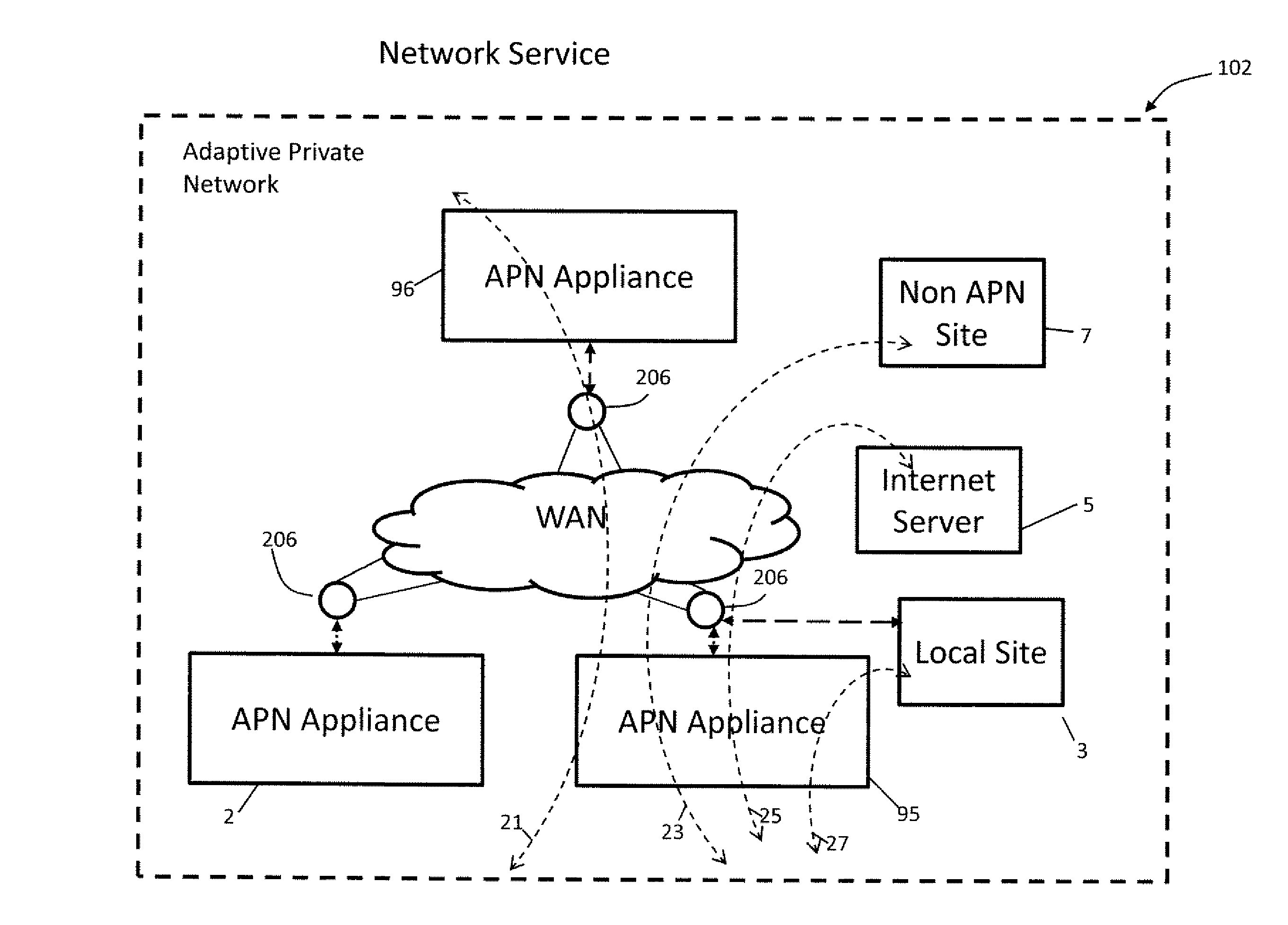 Flow-Based Adaptive Private Network with Multiple Wan-Paths