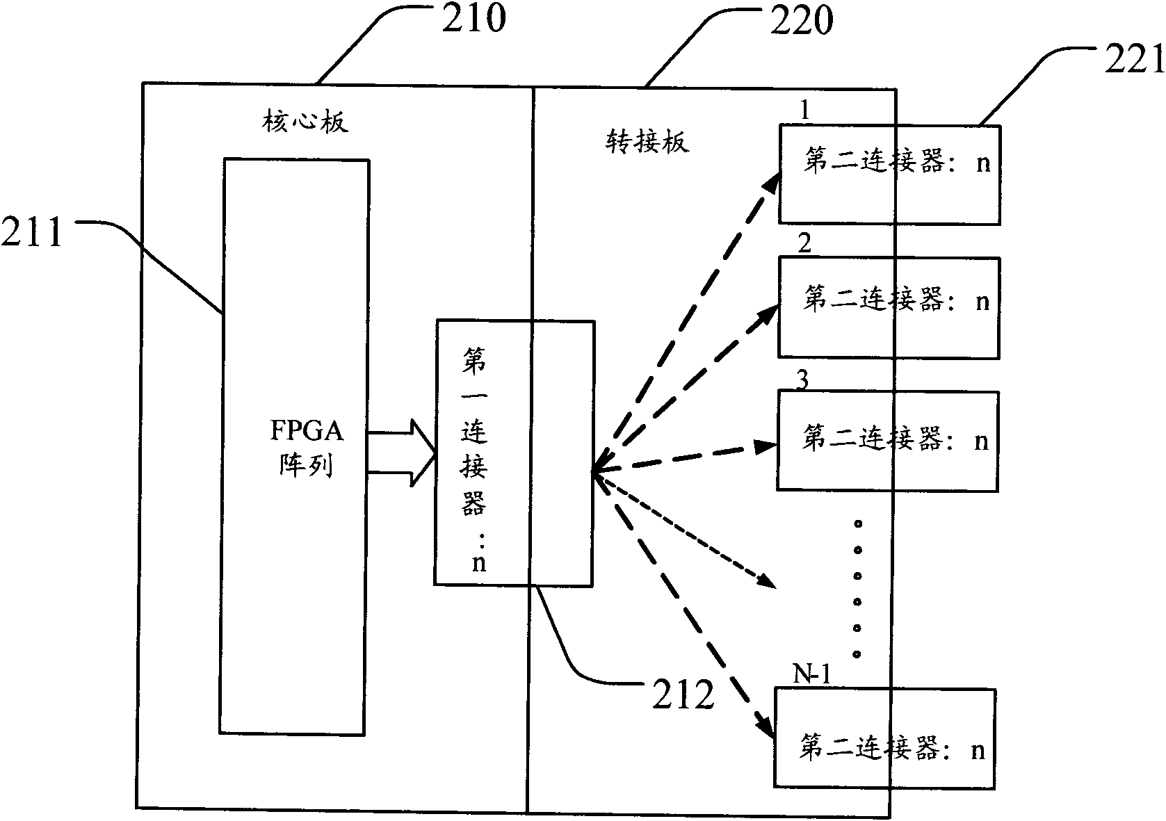 Prototype verification device for programmable logic devices