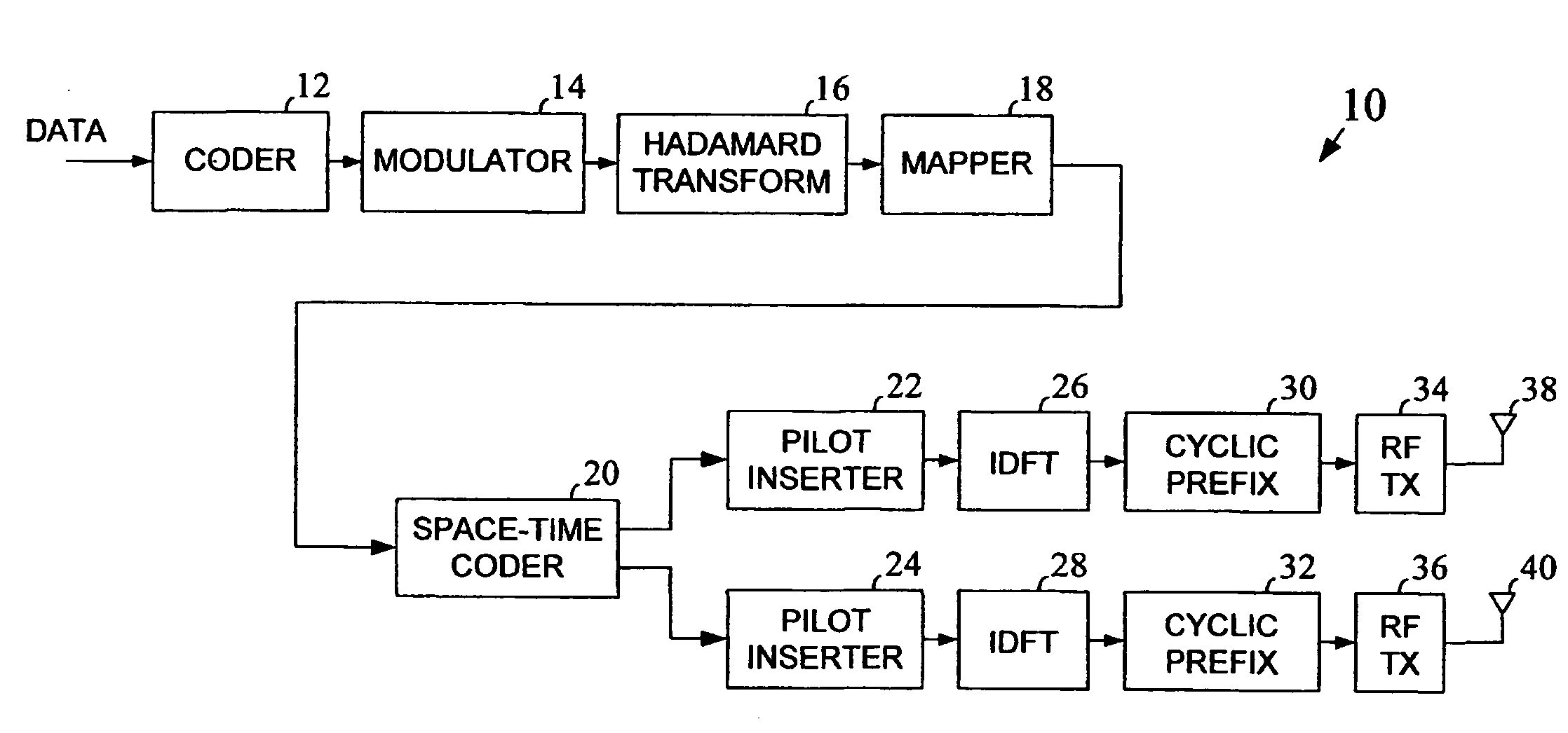Method and Apparatus to Improve Performance in a Multicarrier Mimo Channel Using the Hadamard Transform