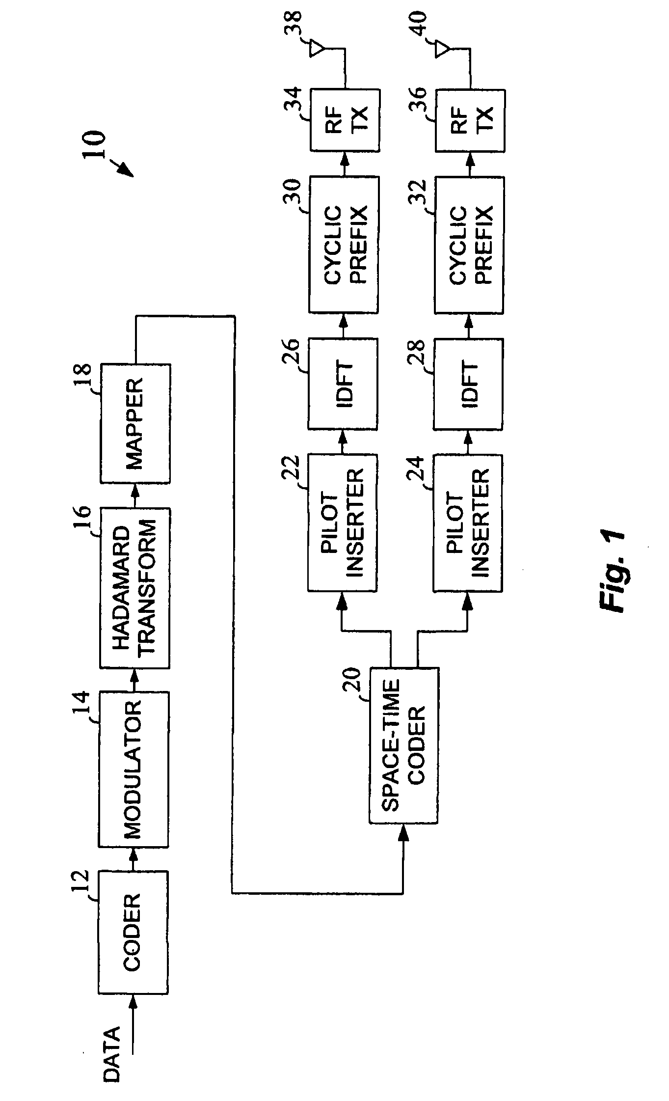 Method and Apparatus to Improve Performance in a Multicarrier Mimo Channel Using the Hadamard Transform