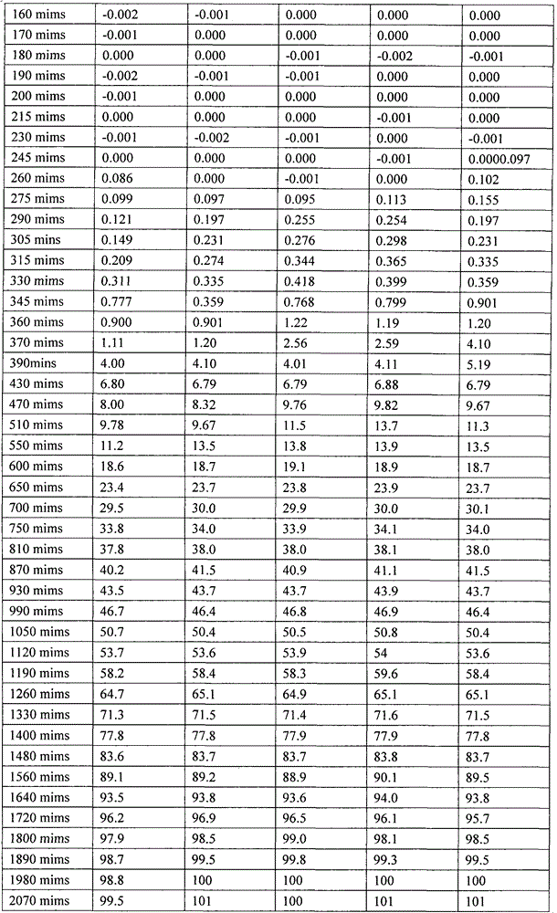 Rare-earth porcelain sand filter material ball for removing organic matters and preparation method thereof