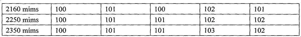 Rare-earth porcelain sand filter material ball for removing organic matters and preparation method thereof